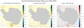 ANN Meridional Velocity