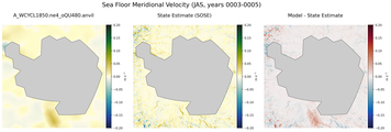 JAS Meridional Velocity