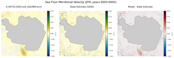 JFM Meridional Velocity