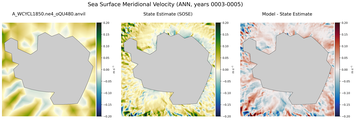 ANN Meridional Velocity