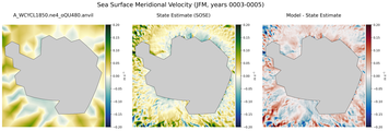 JFM Meridional Velocity