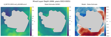 ANN Mixed Layer Depth