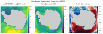 JAS Mixed Layer Depth