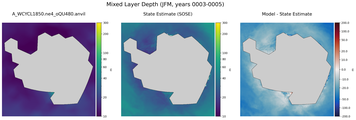 JFM Mixed Layer Depth