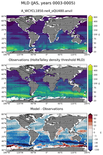 JAS Mean Mixed-Layer Depth