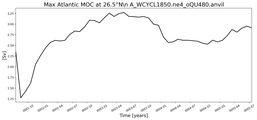 Time Series of maximum Meridional Overturning Circulation at 26.5°N