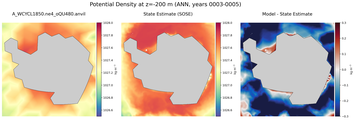 ANN Potential Density