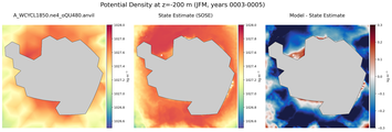 JFM Potential Density