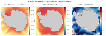 ANN Potential Density