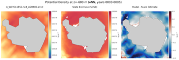 ANN Potential Density