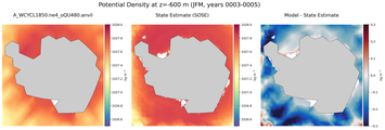 JFM Potential Density