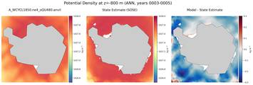 ANN Potential Density