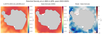 JFM Potential Density