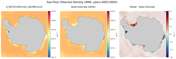 ANN Potential Density