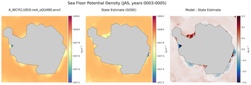 JAS Potential Density