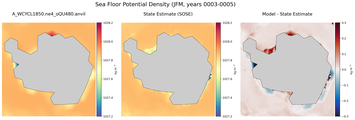 JFM Potential Density