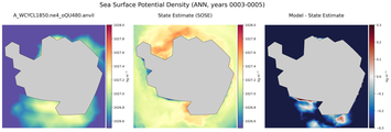 ANN Potential Density