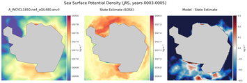 JAS Potential Density