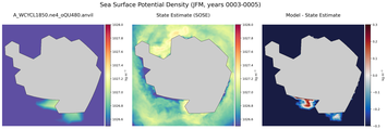 JFM Potential Density