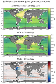 JFM Salinity