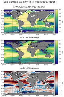 JFM Salinity