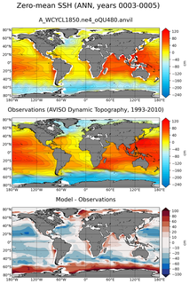 ANN Mean Sea Surface Height