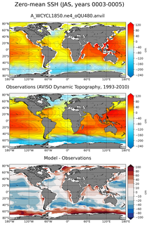 JAS Mean Sea Surface Height