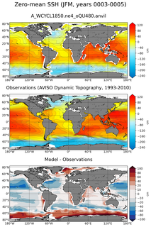 JFM Mean Sea Surface Height