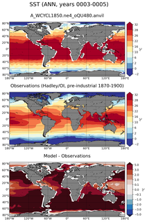 ANN Mean Sea Surface Temperature