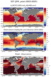 JFM Mean Sea Surface Temperature