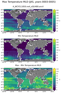 JAS Min/Max Mixed-Layer Depth