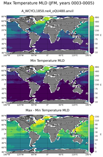 JFM Min/Max Mixed-Layer Depth