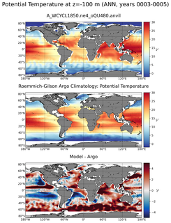 ANN Model potential temperature compared with Argo observations