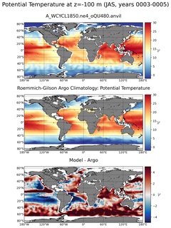 JAS Model potential temperature compared with Argo observations