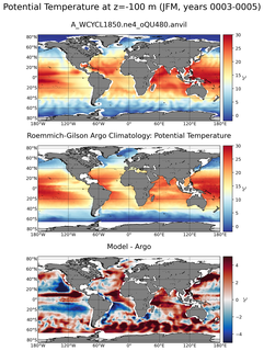 JFM Model potential temperature compared with Argo observations