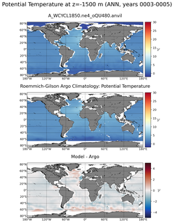 ANN Model potential temperature compared with Argo observations