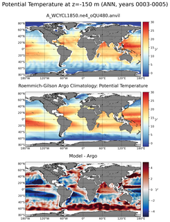 ANN Model potential temperature compared with Argo observations