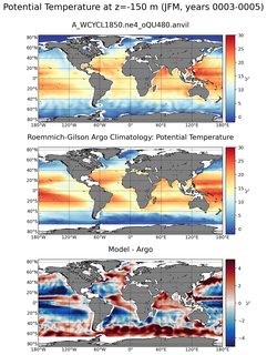 JFM Model potential temperature compared with Argo observations