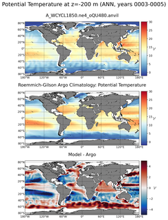 ANN Model potential temperature compared with Argo observations