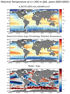 JAS Model potential temperature compared with Argo observations