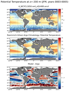 JFM Model potential temperature compared with Argo observations