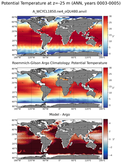 ANN Model potential temperature compared with Argo observations