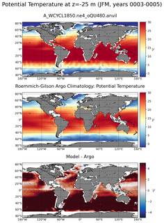 JFM Model potential temperature compared with Argo observations