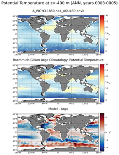 ANN Model potential temperature compared with Argo observations