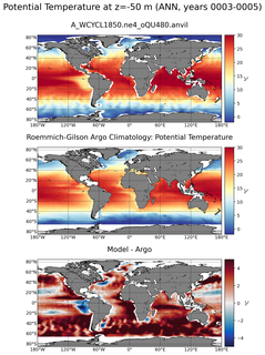 ANN Model potential temperature compared with Argo observations