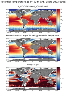 JAS Model potential temperature compared with Argo observations