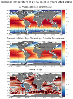 JFM Model potential temperature compared with Argo observations