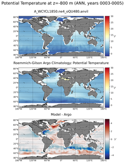 ANN Model potential temperature compared with Argo observations