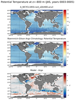 JAS Model potential temperature compared with Argo observations