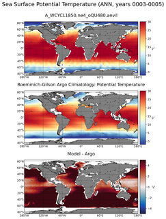 ANN Model potential temperature compared with Argo observations